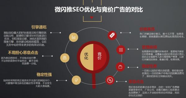 网站SEO优化有利可图微客巴巴微闪推SEO为创业者送福利了!(图1)