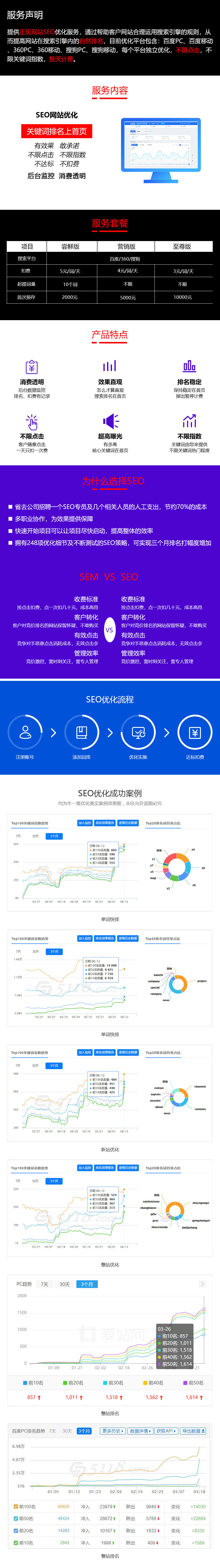 SEOseo优化网站推广优化百度首页推广SEO引擎关键词排名万词霸屏提高网站排名流量(图1) SEOseo优化网站推广优化百度首页推广SEO引擎关键词排名万词霸屏提高网站排名流量(图1)